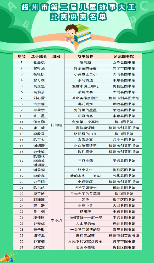 儿童故事大王决赛.jpg