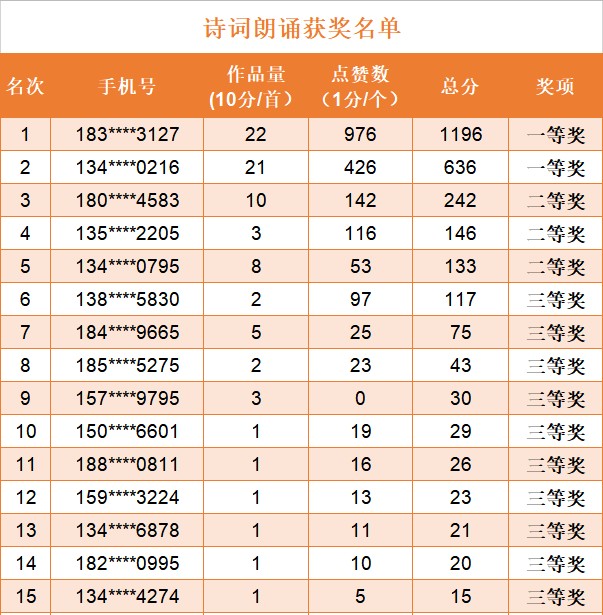 诗词朗诵获奖名单.png