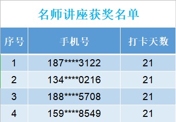 名师讲座获奖名单.png